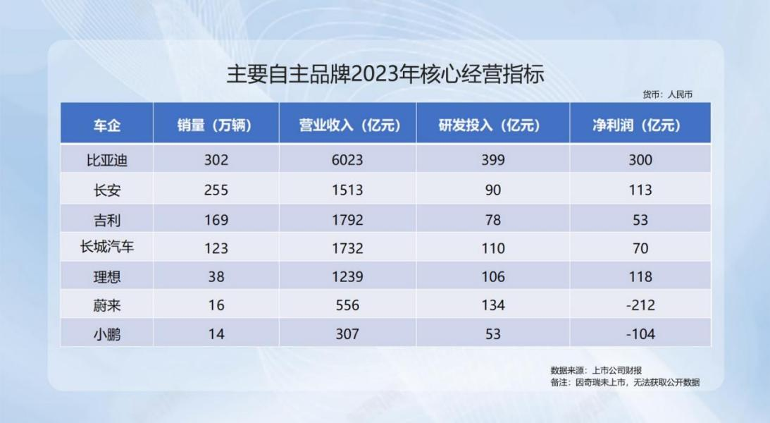 全球汽车产业中的佼佼者，马来汽车的世界排名与产业地位