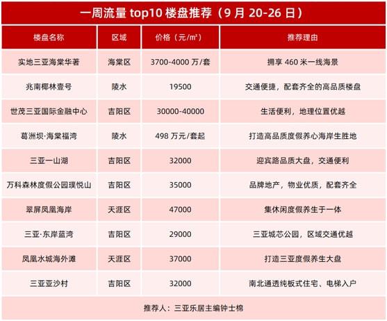 美国搬家集团排名TOP10榜单揭晓！