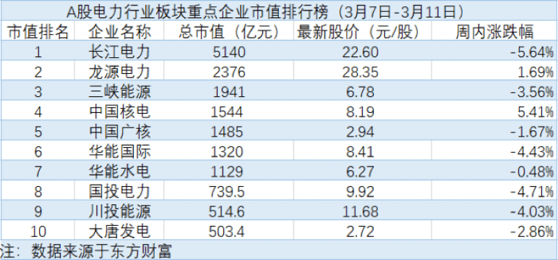 资阳火电企业TOP10榜单揭晓