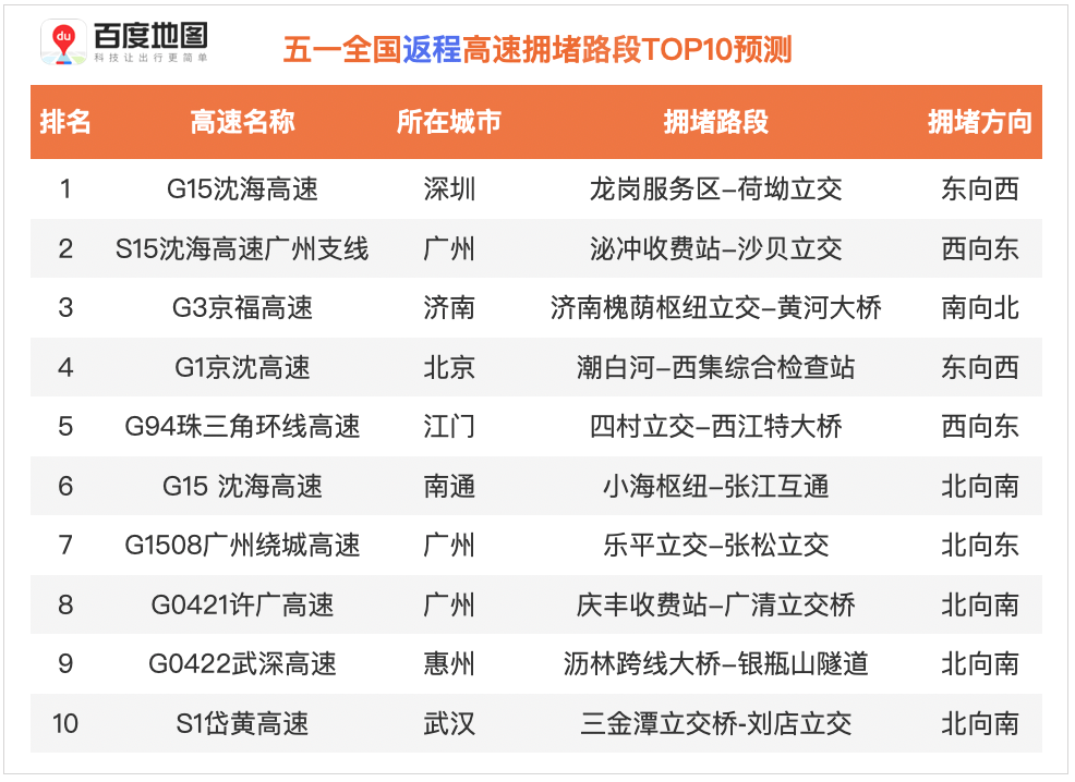 「太原周边房价全揭秘，百度数据一网打尽」