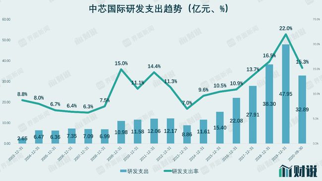 美联储深夜决策震动市场，影响究竟有多大？