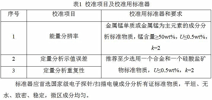揭秘光学计校准规范的重要性与操作指南