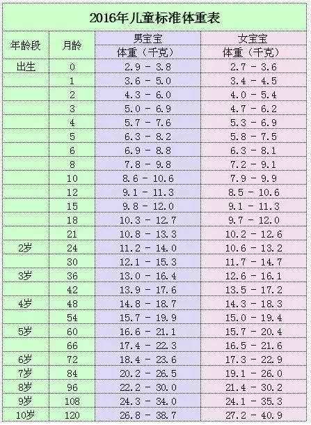 宝宝身高体重表全解析，健康成长一键掌握，百度助力育儿路