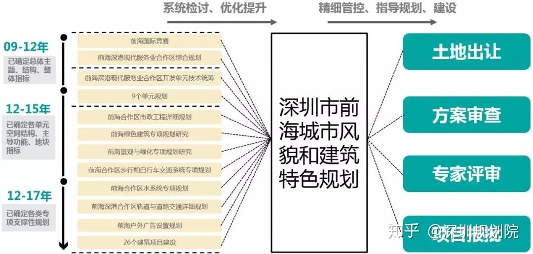 周期规范保障，工程建设稳定高效推进