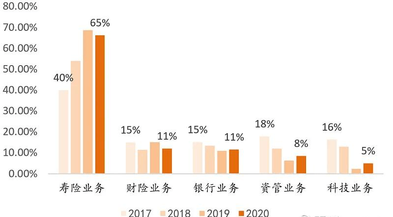 投资业务顶尖公司排行榜，你的财富增长引路人！